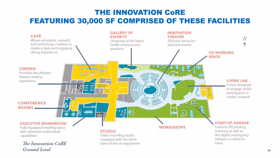 Innovation CoRE Ground Level